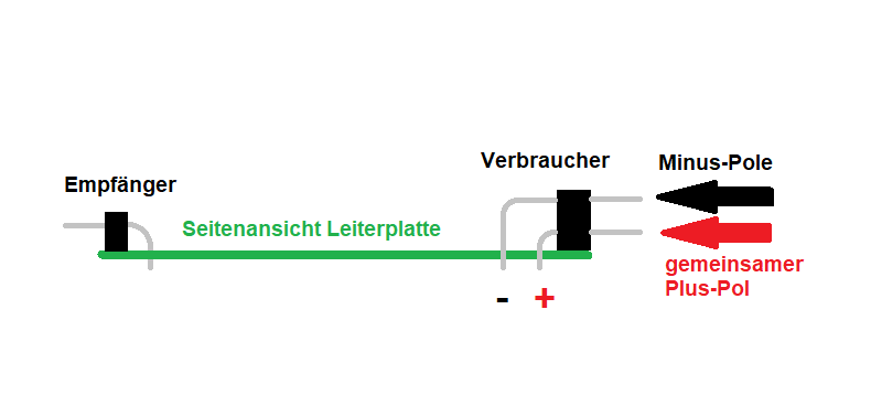 Seitenansicht