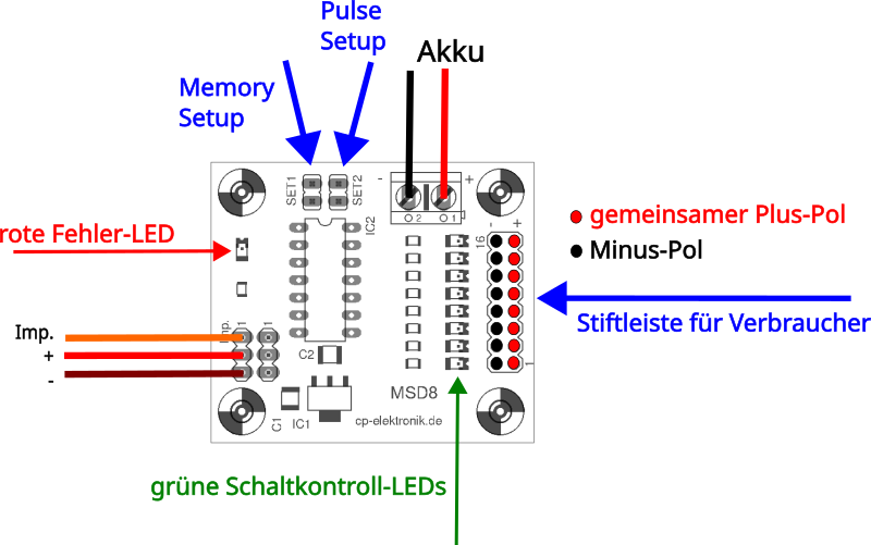 Anschluss des Decoders