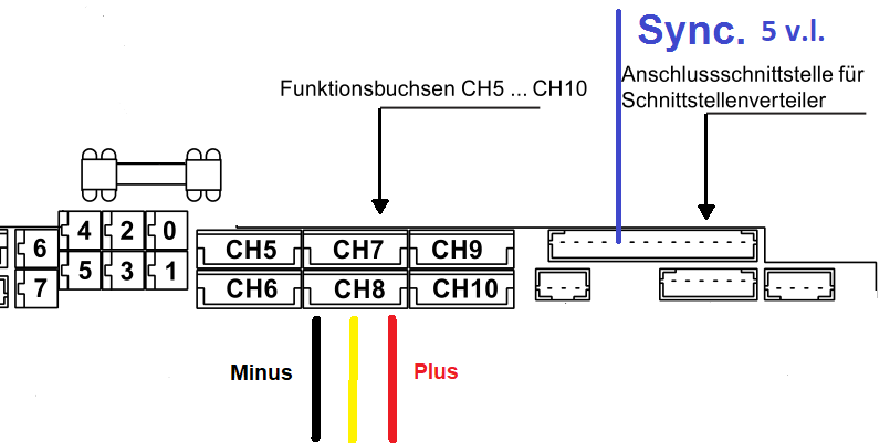 Schnittstellen-Verteiler MC-19