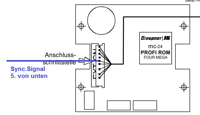 Schnittstellen-Verteiler MC-24