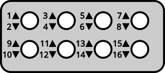 Kanalbelegung beim F-14 Encoder