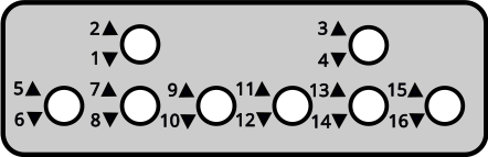 Kanalbelegung cp-elektronik Encoder für Graupner-Sender